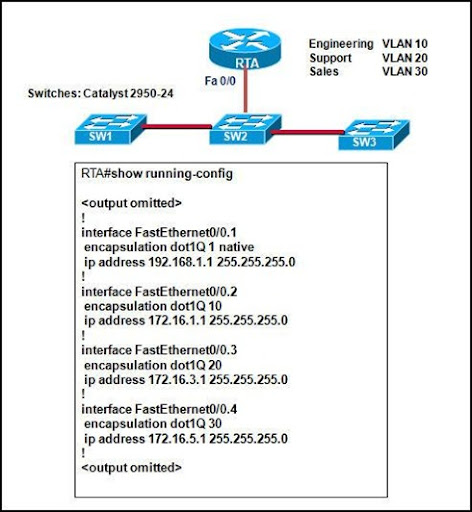 CIS-Discovery最新試験情報